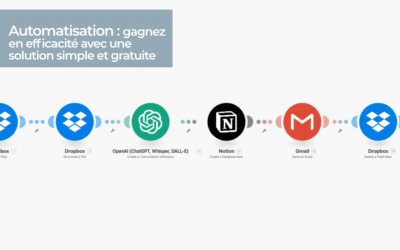 Automatisation : gagnez en efficacité avec une solution simple et gratuite