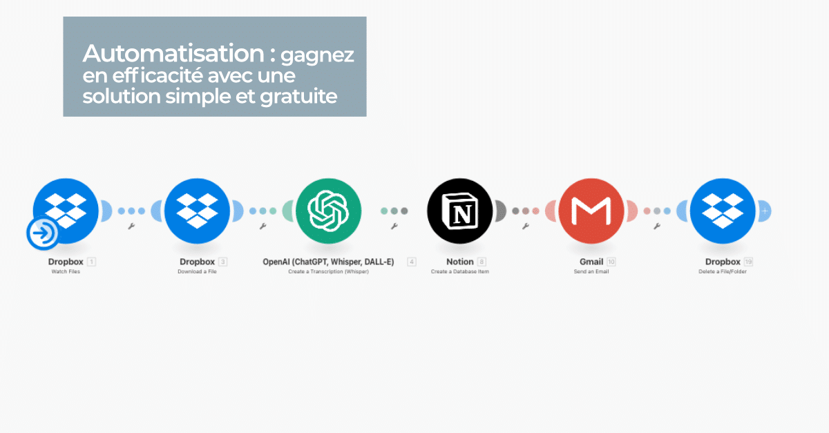 Automatisation : efficacité avec une solution simple gratuite.